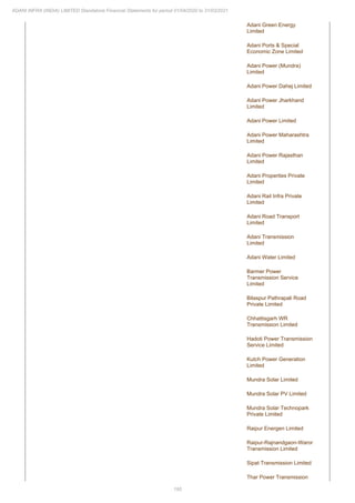 Adani Infra (India) 2021 Annual Report.pdf