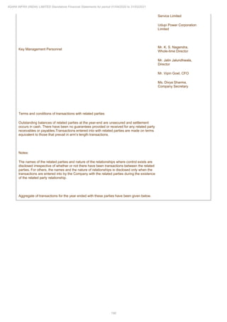 Adani Infra (India) 2021 Annual Report.pdf