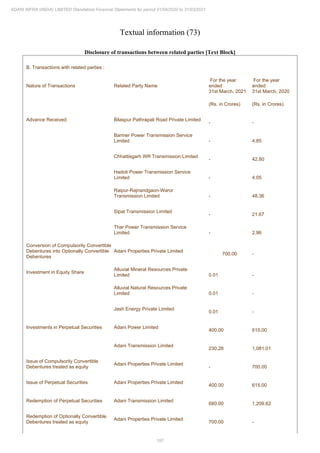 Adani Infra (India) 2021 Annual Report.pdf