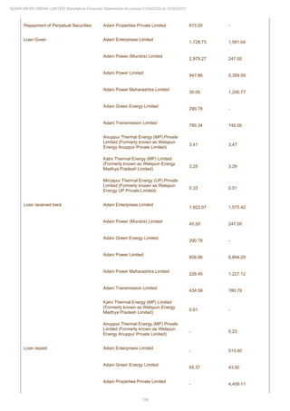 Adani Infra (India) 2021 Annual Report.pdf