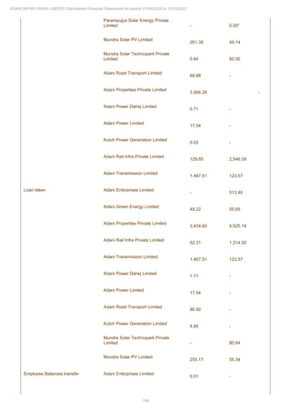 Adani Infra (India) 2021 Annual Report.pdf