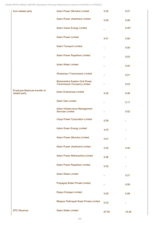 Adani Infra (India) 2021 Annual Report.pdf