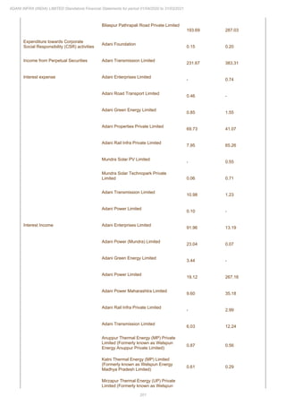 Adani Infra (India) 2021 Annual Report.pdf