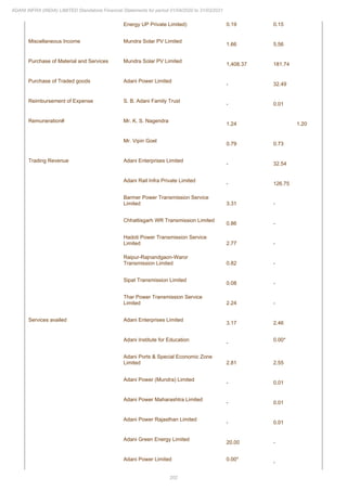 Adani Infra (India) 2021 Annual Report.pdf