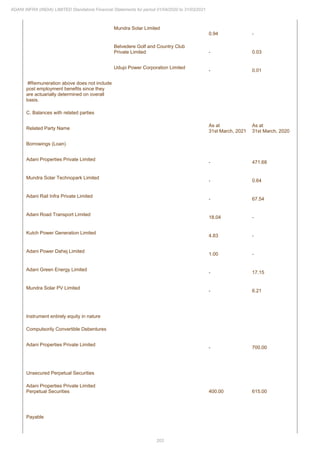 Adani Infra (India) 2021 Annual Report.pdf