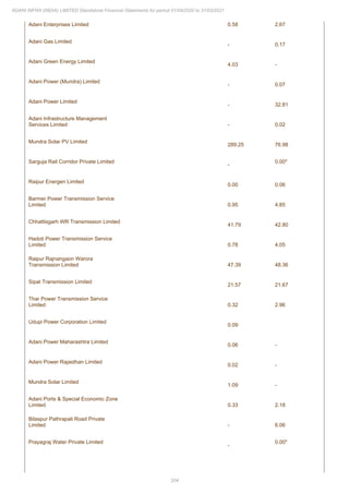 Adani Infra (India) 2021 Annual Report.pdf