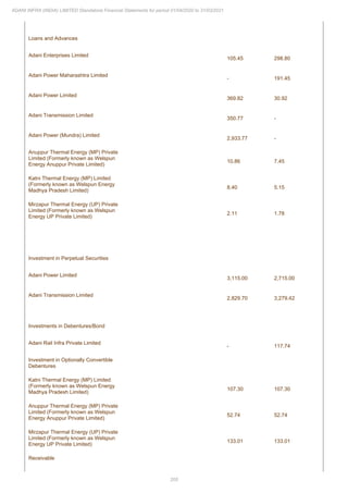 Adani Infra (India) 2021 Annual Report.pdf