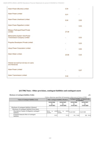 Adani Infra (India) 2021 Annual Report.pdf