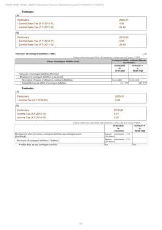 Adani Infra (India) 2021 Annual Report.pdf