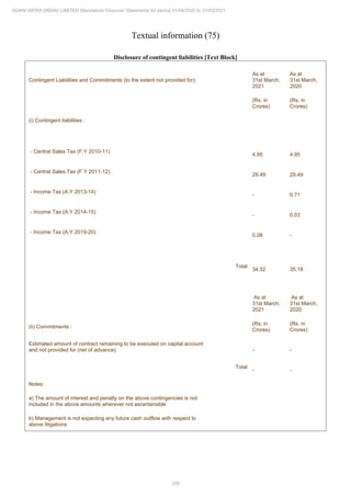 Adani Infra (India) 2021 Annual Report.pdf