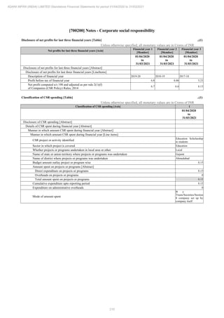 Adani Infra (India) 2021 Annual Report.pdf