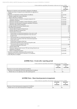 Adani Infra (India) 2021 Annual Report.pdf
