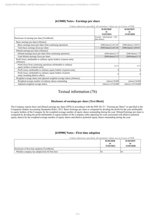 Adani Infra (India) 2021 Annual Report.pdf