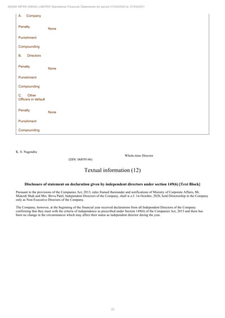 22
ADANI INFRA (INDIA) LIMITED Standalone Financial Statements for period 01/04/2020 to 31/03/2021
A. Company
Penalty
None
Punishment
Compounding
B. Directors
Penalty
None
Punishment
Compounding
C. Other
Officers in default
Penalty
None
Punishment
Compounding
K. S. Nagendra
Whole-time Director
(DIN: 06859146)
Textual information (12)
Disclosure of statement on declaration given by independent directors under section 149(6) [Text Block]
Pursuant to the provisions of the Companies Act, 2013, rules framed thereunder and notifications of Ministry of Corporate Affairs, Mr.
Mukesh Shah and Mrs. Birva Patel, Independent Directors of the Company, shall w.e.f. 1st October, 2020, hold Directorship in the Company
only as Non-Executive Directors of the Company.
The Company, however, at the beginning of the financial year received declarations from all Independent Directors of the Company
confirming that they meet with the criteria of independence as prescribed under Section 149(6) of the Companies Act, 2013 and there has
been no change in the circumstances which may affect their status as independent director during the year.
 