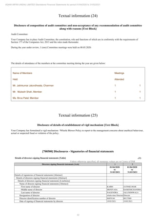 32
ADANI INFRA (INDIA) LIMITED Standalone Financial Statements for period 01/04/2020 to 31/03/2021
Textual information (24)
Disclosure of composition of audit committee and non-acceptance of any recommendation of audit committee
along with reasons [Text Block]
Audit Committee:
Your Company has in place Audit Committee, the constitution, role and functions of which are in conformity with the requirements of
Section 177 of the Companies Act, 2013 and the rules made thereunder.
During the year under review, 1 (one) Committee meetings were held on 08.05.2020.
The details of attendance of the members at the committee meeting during the year are given below:
Name of Members Meetings
Held Attended
Mr. Jatinkumar Jalundhwala, Chairman 1 1
Mr. Mukesh Shah, Member 1 1
Ms. Birva Patel, Member 1 1
Textual information (25)
Disclosure of details of establishment of vigil mechanism [Text Block]
Your Company has formulated a vigil mechanism / Whistle Blower Policy to report to the management concerns about unethical behaviour,
actual or suspected fraud or violation of the policy.
[700500] Disclosures - Signatories of financial statements
Details of directors signing financial statements [Table] ..(1)
Unless otherwise specified, all monetary values are in Crores of INR
Directors signing financial statements [Axis] 1 2
01/04/2020
to
31/03/2021
01/04/2020
to
31/03/2021
Details of signatories of financial statements [Abstract]
Details of directors signing financial statements [Abstract]
Details of directors signing financial statements [LineItems]
Name of director signing financial statements [Abstract]
First name of director KARRI JATINKUMAR
Middle name of director SRINIVASA RAMESHCHANDRA
Last name of director NAGENDRA JALUNDHWALA
Designation of director whole-time Director Director
Director identification number of director 06859146 00137888
Date of signing of financial statements by director 19/05/2021 19/05/2021
 
