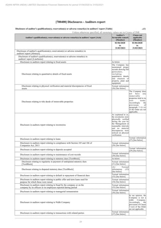 34
ADANI INFRA (INDIA) LIMITED Standalone Financial Statements for period 01/04/2020 to 31/03/2021
[700400] Disclosures - Auditors report
Disclosure of auditor's qualification(s), reservation(s) or adverse remark(s) in auditors' report [Table] ..(1)
Unless otherwise specified, all monetary values are in Crores of INR
Auditor's qualification(s), reservation(s) or adverse remark(s) in auditors' report [Axis]
Auditor's
favourable remark
[Member]
Clause not
applicable
[Member]
01/04/2020
to
31/03/2021
01/04/2020
to
31/03/2021
Disclosure of auditor's qualification(s), reservation(s) or adverse remark(s) in
auditors' report [Abstract]
Disclosure of auditor's qualification(s), reservation(s) or adverse remark(s) in
auditors' report [LineItems]
Disclosure in auditors report relating to fixed assets As below
Disclosure relating to quantitative details of fixed assets
The Company has
maintained proper
records showing full
particulars,
including
quantitative details
and situation of
property, plant and
equipment.
Disclosure relating to physical verification and material discrepancies of fixed
assets
Textual information
(26) [See below]
Disclosure relating to title deeds of immovable properties
The Company does
not have any
immovable
properties held in its
own name.
Accordingly the
provisions of
paragraph 3 (i) (c)
of the Order are not
applicable.
Disclosure in auditors report relating to inventories
As explained to us,
the inventories were
physically verified
during the year by
the Management at
reasonable intervals
and no material
discrepancies were
noticed on physical
verification.
Disclosure in auditors report relating to loans
Textual information
(27) [See below]
Disclosure in auditors report relating to compliance with Section 185 and 186 of
Companies Act, 2013
Textual information
(28) [See below]
Disclosure in auditors report relating to deposits accepted
Textual information
(29) [See below]
Disclosure in auditors report relating to maintenance of cost records
Textual information
(30) [See below]
Disclosure in auditors report relating to statutory dues [TextBlock] As below
Disclosure relating to regularity in payment of undisputed statutory dues
[TextBlock]
Textual information
(31) [See below]
Disclosure relating to disputed statutory dues [TextBlock]
(A) Textual
information (32)
[See below]
Disclosure in auditors report relating to default in repayment of financial dues
Textual information
(33) [See below]
Disclosure in auditors report relating to public offer and term loans used for
purpose for which those were raised
Textual information
(34) [See below]
Disclosure in auditors report relating to fraud by the company or on the
company by its officers or its employees reported during period
Textual information
(35) [See below]
Disclosure in auditors report relating to managerial remuneration
Textual information
(36) [See below]
Disclosure in auditors report relating to Nidhi Company
In our opinion, the
Company is not a
nidhi Company.
Accordingly the
provisions of Clause
3 (xii) of the Order
are not applicable.
Disclosure in auditors report relating to transactions with related parties
Textual information
(37) [See below]
 