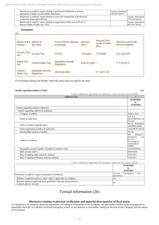 35
ADANI INFRA (INDIA) LIMITED Standalone Financial Statements for period 01/04/2020 to 31/03/2021
Disclosure in auditors report relating to preferential allotment or private
placement of shares or convertible debentures
Textual information
(38) [See below]
Disclosure in auditors report relating to non-cash transactions with directors
or persons connected with him
Textual information
(39) [See below]
Disclosure in auditors report relating to registration under section 45-IA of
Reserve Bank of India Act, 1934
Textual information
(40) [See below]
Footnotes
(A)
Name of the
Statute
Nature of
the Dues
Forum Where dispute
is pending
Amount
(Rs.)*
Amount Paid
Under Protest
(Rs.)
Period to which the
amount Relates
Income Tax
Act
Income Tax CIT(A) 7,70,846/- 7,70,846/- A.Y 2019-20
Sales Tax
Act
Central Sales Tax
Appellate tribunal,
Rajasthan
4,94,91,000/- - F.Y 2010-11
Central
Sales Tax
Appellate tribunal,
Rajasthan
29,48,82,000/- - F.Y 2011-12
(*) Excluding Interest and Penalty where the notice does not specify the same.
Details regarding auditors [Table] ..(1)
Unless otherwise specified, all monetary values are in Crores of INR
Auditors [Axis] 1
01/04/2020
to
31/03/2021
Details regarding auditors [Abstract]
Details regarding auditors [LineItems]
Category of auditor Auditors firm
Name of audit firm
S H A H
DHANDHARIA &
CO LLP
Name of auditor signing report
SHAH HARSHIL
AMISHKUMAR
Firms registration number of audit firm 118707W/W100724
Membership number of auditor 181748
Address of auditors
807, Abhijeet-1,
Mithakhali Six
R o a d s ,
Navrangpura,
Ahmedabad -
380009
Permanent account number of auditor or auditor's firm AAGFM7049H
SRN of form ADT-1 H05918693
Date of signing audit report by auditors 19/05/2021
Date of signing of balance sheet by auditors 19/05/2021
Unless otherwise specified, all monetary values are in Crores of INR
01/04/2020
to
31/03/2021
Disclosure in auditor’s report explanatory [TextBlock]
Textual information (41)
[See below]
Whether companies auditors report order is applicable on company Yes
Whether auditors' report has been qualified or has any reservations or
contains adverse remarks
No
Textual information (26)
Disclosure relating to physical verification and material discrepancies of fixed assets
As explained to us, property, plant and equipment, according to the practice of the Company, are physically verified by the management at
reasonable intervals, in a phased verification program, which, in our opinion, is reasonable, looking to the size of the Company and the nature
of its business.
 