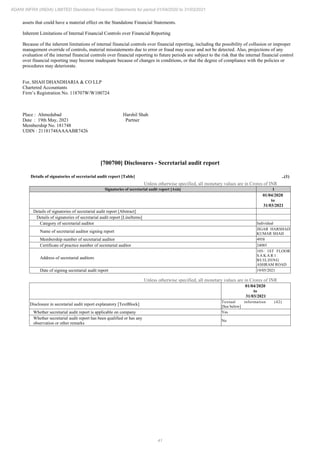 Adani Infra (India) 2021 Annual Report.pdf