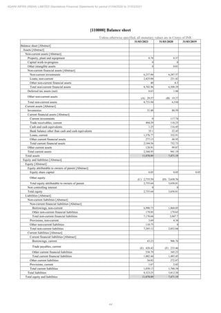 Adani Infra (India) 2021 Annual Report.pdf