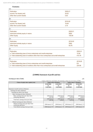 Adani Infra (India) 2021 Annual Report.pdf