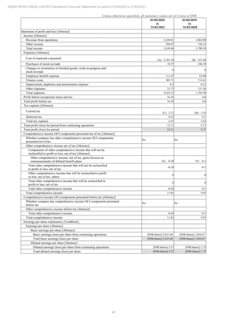 Adani Infra (India) 2021 Annual Report.pdf
