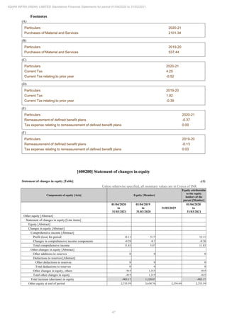 Adani Infra (India) 2021 Annual Report.pdf