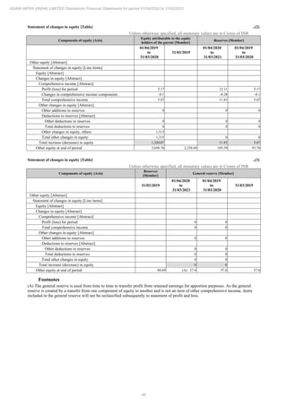 Adani Infra (India) 2021 Annual Report.pdf