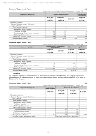 Adani Infra (India) 2021 Annual Report.pdf