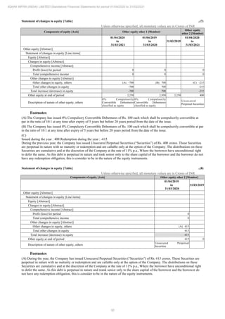 Adani Infra (India) 2021 Annual Report.pdf