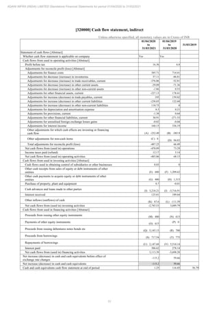 Adani Infra (India) 2021 Annual Report.pdf