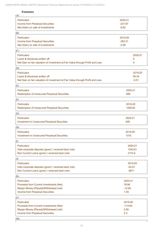 Adani Infra (India) 2021 Annual Report.pdf