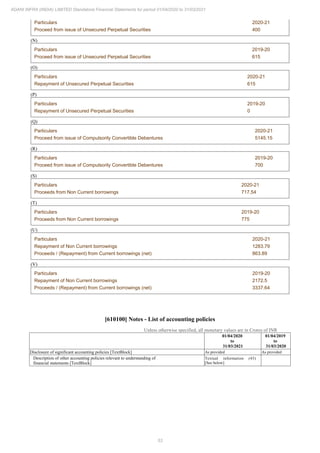Adani Infra (India) 2021 Annual Report.pdf