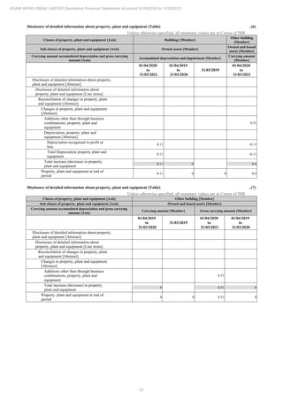 Adani Infra (India) 2021 Annual Report.pdf