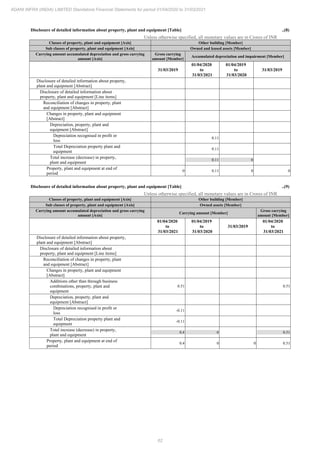 Adani Infra (India) 2021 Annual Report.pdf