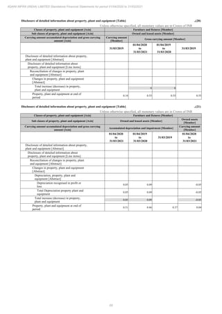Adani Infra (India) 2021 Annual Report.pdf