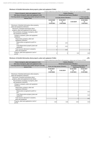 Adani Infra (India) 2021 Annual Report.pdf