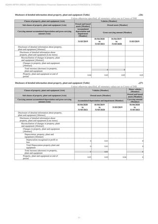 Adani Infra (India) 2021 Annual Report.pdf