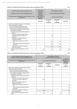 Adani Infra (India) 2021 Annual Report.pdf