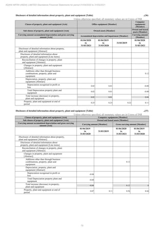 Adani Infra (India) 2021 Annual Report.pdf