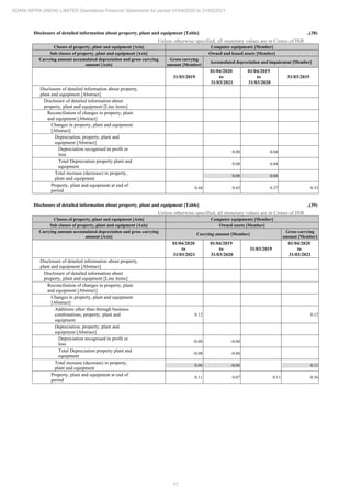 Adani Infra (India) 2021 Annual Report.pdf