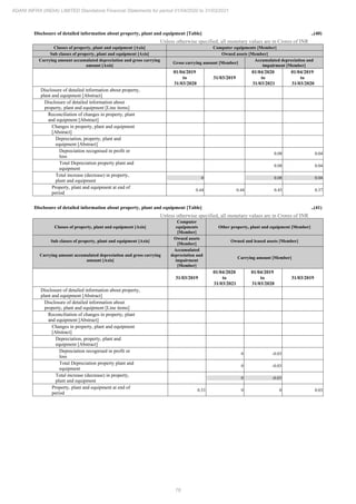 Adani Infra (India) 2021 Annual Report.pdf