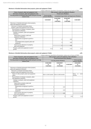 Adani Infra (India) 2021 Annual Report.pdf