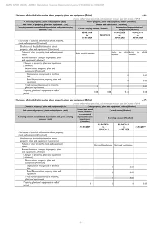 Adani Infra (India) 2021 Annual Report.pdf
