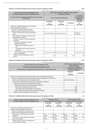 Adani Infra (India) 2021 Annual Report.pdf