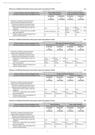 Adani Infra (India) 2021 Annual Report.pdf