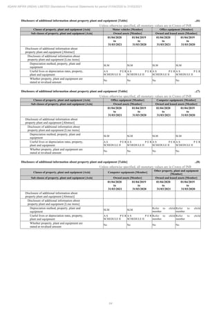 Adani Infra (India) 2021 Annual Report.pdf