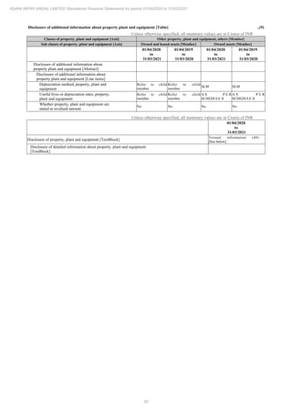 Adani Infra (India) 2021 Annual Report.pdf