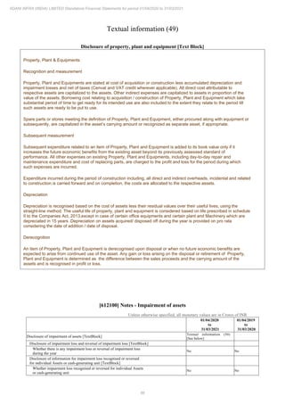 Adani Infra (India) 2021 Annual Report.pdf