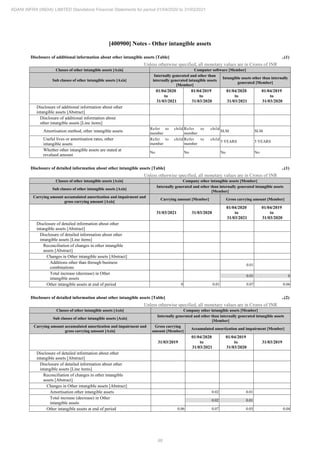 Adani Infra (India) 2021 Annual Report.pdf