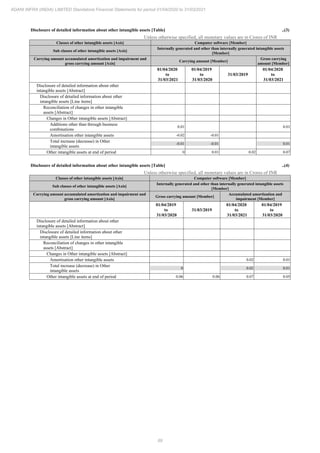 Adani Infra (India) 2021 Annual Report.pdf